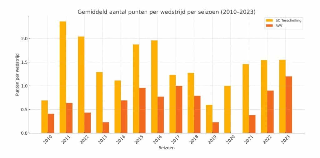 Slotoffensief - WhatsApp Image 2025 04 17 at 17.07.46