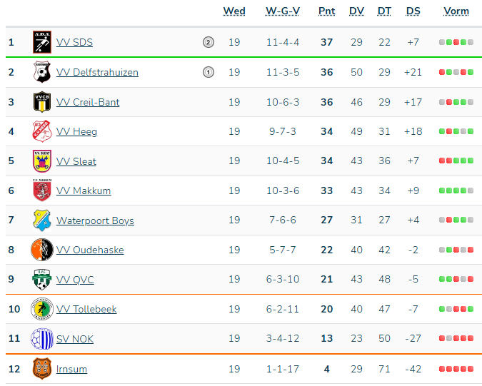 Slotoffensief - image