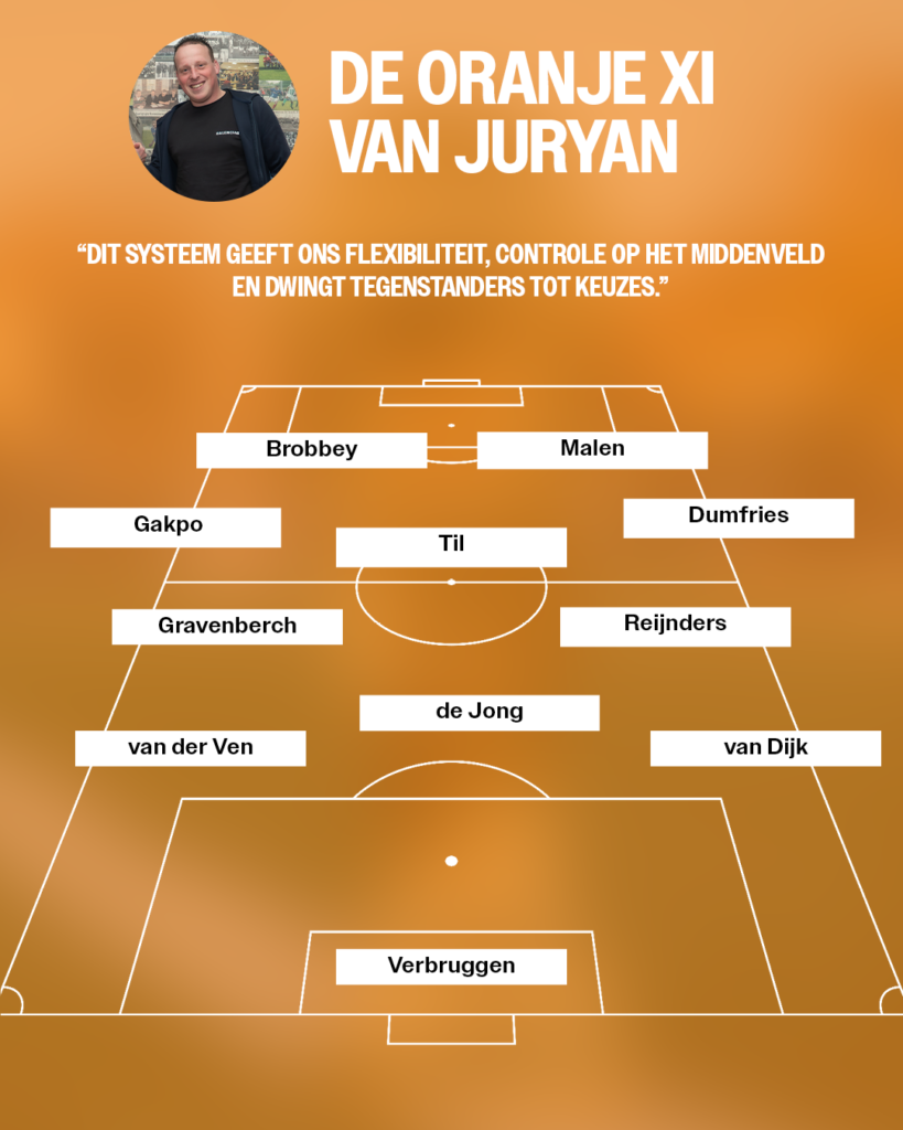 Wk Special | Op Jacht Naar Wk-Succes: Vier Friese Trainers Presenteren Hun Ideale Oranje 2 Slotoffensief - Tekengebied 1 2
