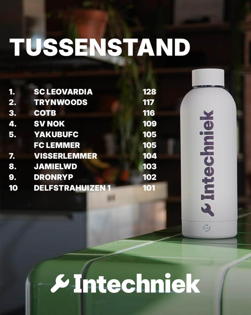 Intechniek Voorspellingen 1 Slotoffensief - Tekengebied 27 2