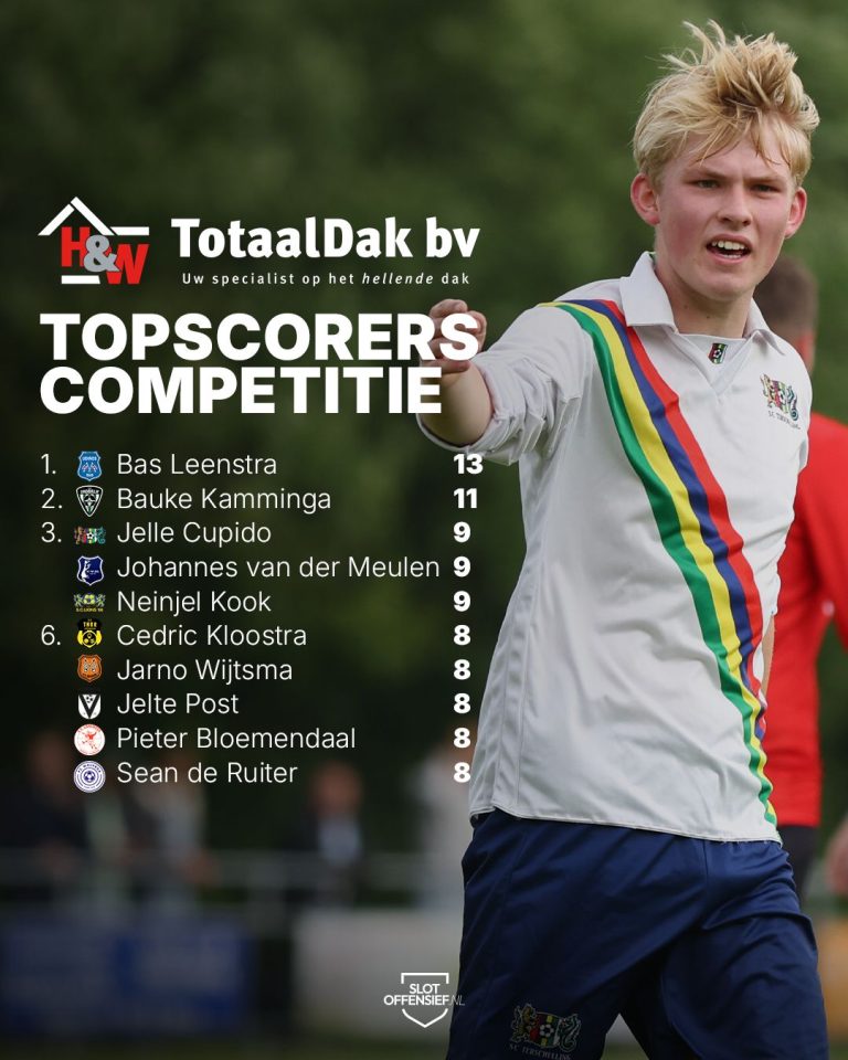 Slotoffensief Homepage 8 Slotoffensief - WhatsApp Image 2026 10 26 at 07.57.15