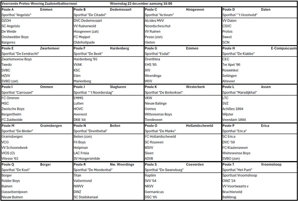 Loting Protos Weering 2027 Bekend: Titelverdediger Frisia Begint In Beilen 1 Slotoffensief - df5be726 9138 498d b568 1877f6de1c59